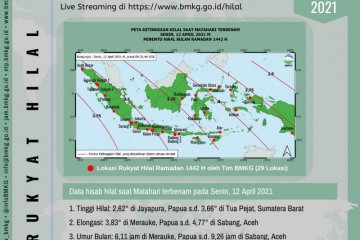 BMKG amati hilal Ramadhan di 29 titik