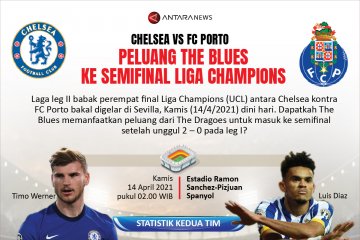 Chelsea vs FC Porto: Peluang The Blues ke Semifinal Liga Champions