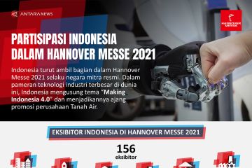 Partisipasi Indonesia dalam Hannover Messe 2021