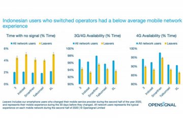 Ini alasan orang Indonesia ganti operator seluler