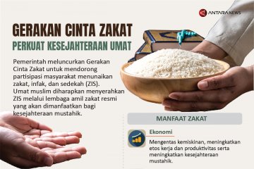 Gerakan Cinta Zakat perkuat kesejahteraan umat