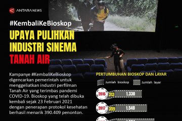 #KembaliKeBioskop: Upaya pulihkan industri sinema Tanah Air