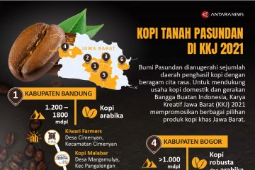 Kopi tanah Pasundan di KKJ 2021