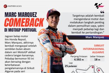 Marc Marquez 'comeback' di MotoGP Portugal