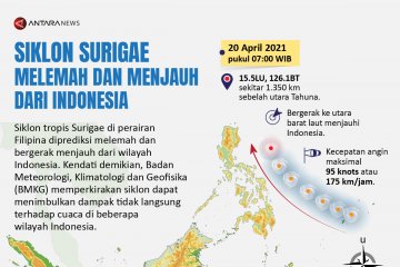 Siklon Surigae melemah dan menjauh dari Indonesia