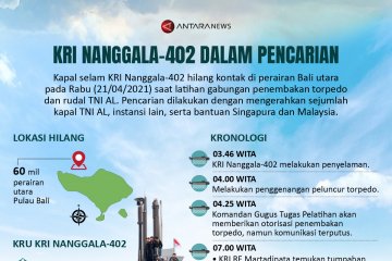 KRI Nanggala-402 dalam pencarian