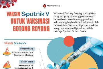 Vaksin Sputnik V untuk Vaksinasi Gotong Royong