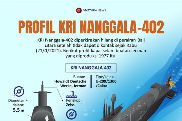 Profil KRI Nanggala-402