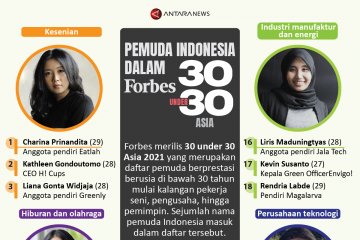 Pemuda Indonesia dalam Forbes 30 Under 30 Asia