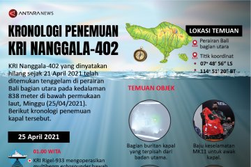 Kronologi penemuan KRI Nanggala-402