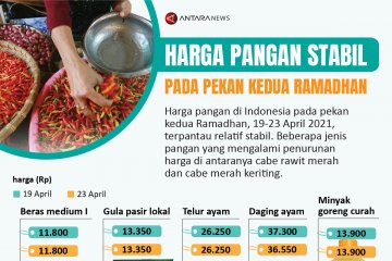 Harga pangan stabil pada pekan kedua Ramadhan