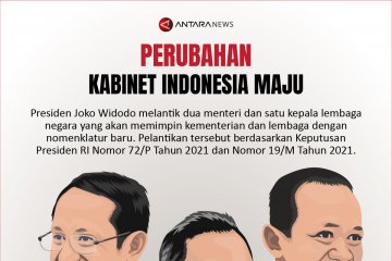 Perubahan Kabinet Indonesia Maju