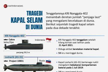 Tragedi kapal selam di dunia