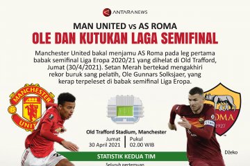 Manchester United vs AS Roma: Ole dan kutukan laga semifinal