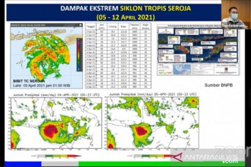 BMKG: Seroja, siklon tropis terkuat kedua setelah Kenanga