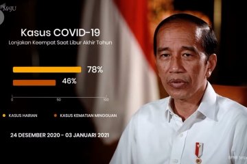 Jokowi larang mudik untuk tekan penularan COVID-19