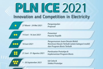 Mau hadiah Rp1 miliar? Ayooo ikuti