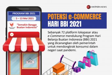 Potensi e-commerce Hari BBI 2021