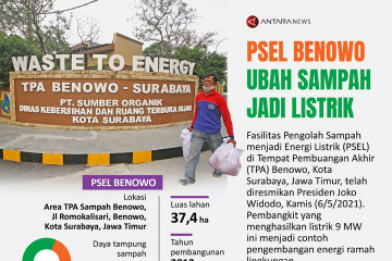 PSEL Benowo ubah sampah jadi listrik