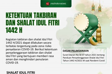 Ketentuan takbiran dan shalat Idul Fitri 1442 H