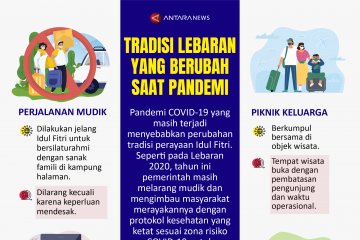 Tradisi Lebaran yang berubah saat pandemi