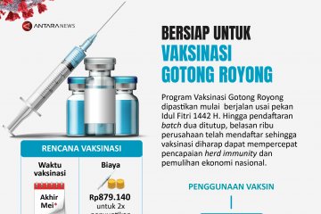 Bersiap untuk vaksinasi Gotong Royong