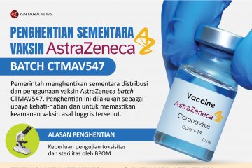 Penghentian sementara vaksin AstraZeneca CTMAV547