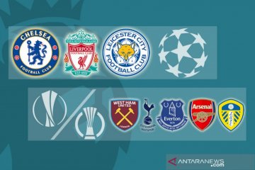 Panduan perebutan sisa jatah Eropa Liga Inggris