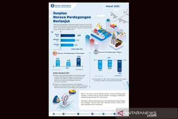 BI: Neraca Pembayaran RI surplus 4,1 miliar dolar pada triwulan I 2021