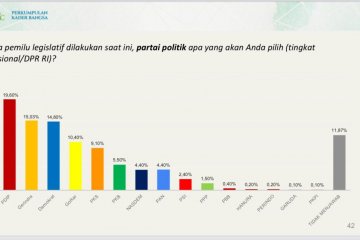 Hasil kerja nyata tingkatkan elektabilitas PD