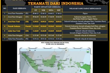 Masyarakat di Papua dapat melihat gerhana bulan total dengan aman