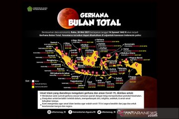 Kemenag minta pelaksanaan shalat gerhana tetap patuhi prokes