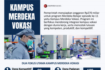 Kampus Merdeka Vokasi