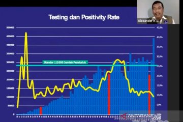 Satgas berharap tracing-testing meningkat percepat penanganan COVID-19