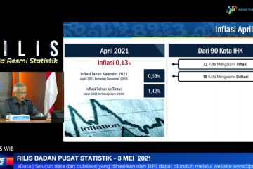 Inflasi April 2021 sebesar 0,13 persen