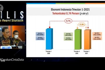 BPS catat ekonomi kuartal I-2021 terkontraksi 0,74%