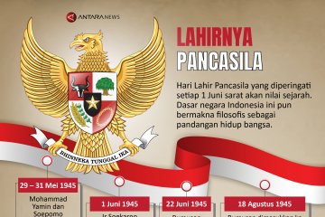 Lahirnya Pancasila