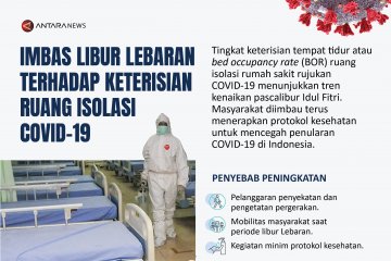 Imbas libur Lebaran terhadap keterisian ruang isolasi COVID-19