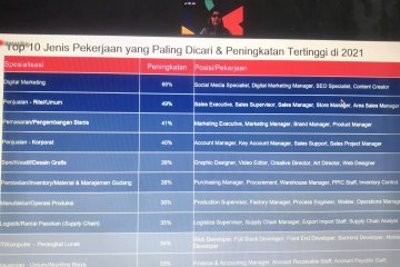 Jobstreet sebut jumlah lowongan kerja meningkat 31 persen tiap bulan