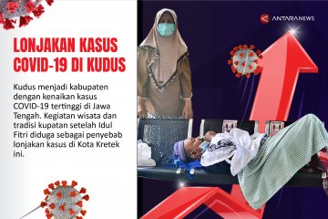 Lonjakan kasus COVID-19 di Kudus