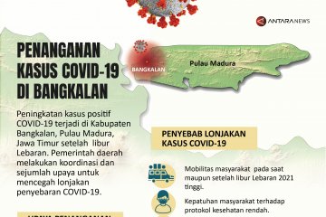 Penanganan kasus COVID-19 di Bangkalan