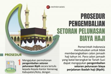 Prosedur pengembalian setoran pelunasan biaya haji