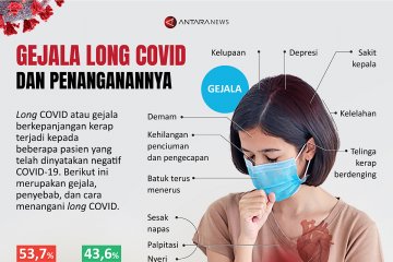 Gejala long COVID dan penanganannya