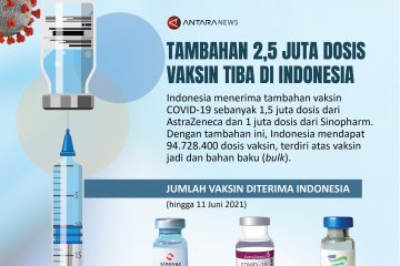 Tambahan 2,5 juta dosis vaksin tiba di Indonesia
