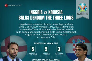 Inggris vs Kroasia: Balas dendam The Three Lions