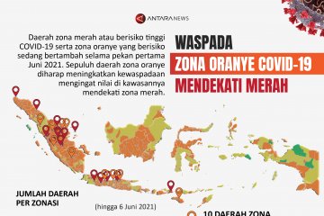 Waspada zona oranye COVID-19 mendekati merah