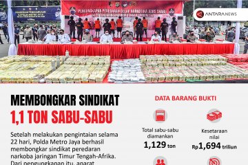 Membongkar sindikat 1,1 ton sabu-sabu