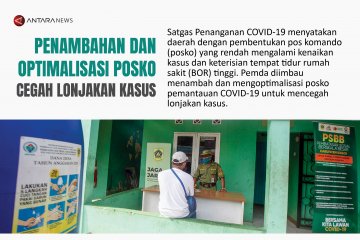 Penambahan dan optimalisasi posko cegah lonjakan kasus COVID-19