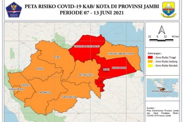 Tiga daerah di Provinsi Jambi masih zona merah COVID-19