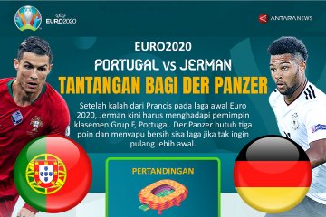 Euro 2020 Portugal vs Jerman: Tantangan bagi Der Panzer